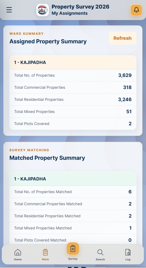 My Assignments ward summary screen